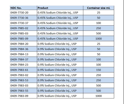 How Supplied Tabel (How Supplied)
